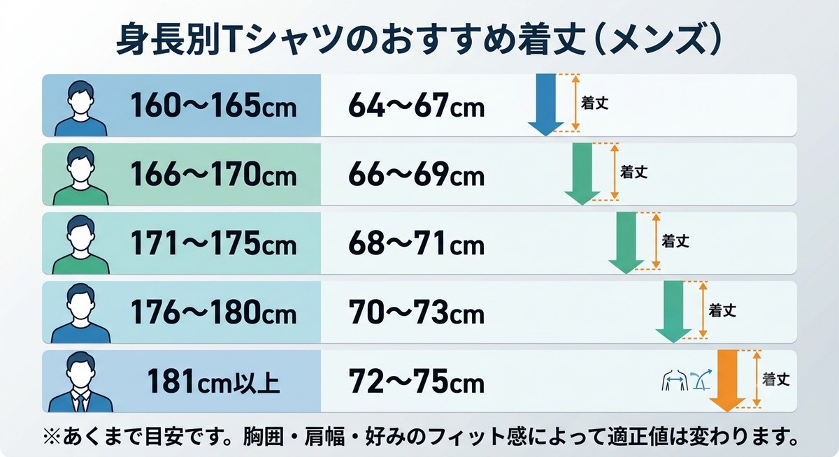 身長別のおすすめTシャツ着丈の目安一覧（160cmから181cm以上まで）